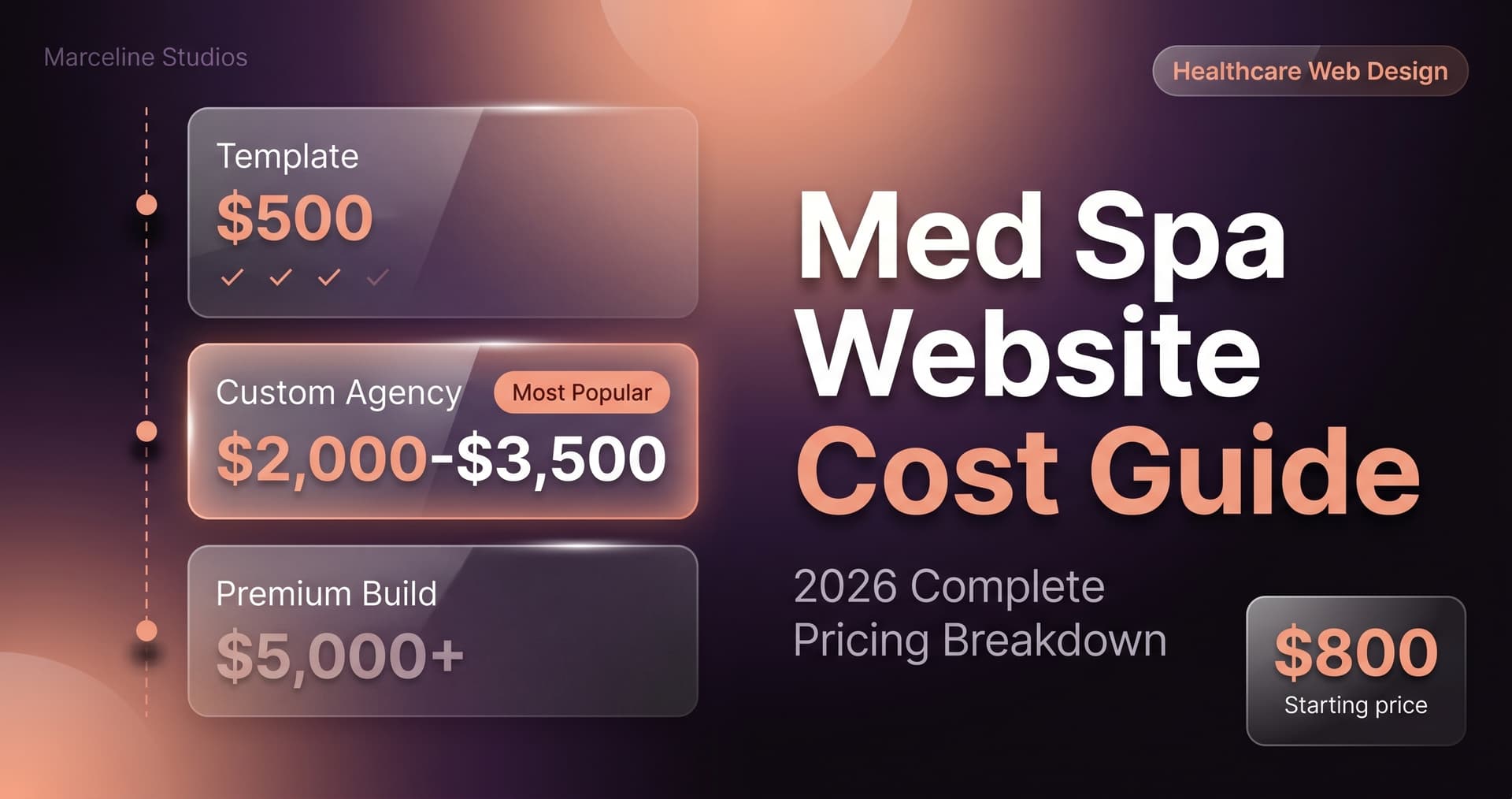How Much Does a Med Spa Website Cost in 2026? (Complete Pricing Guide) - Featured image