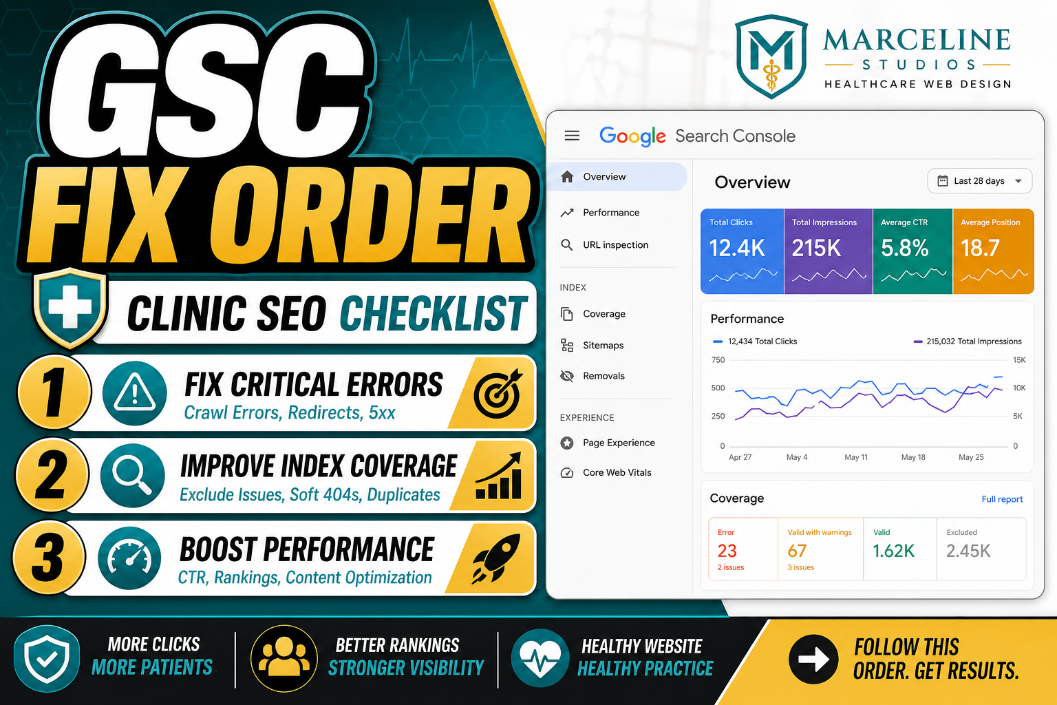 clinic seo checklist — in-depth visual