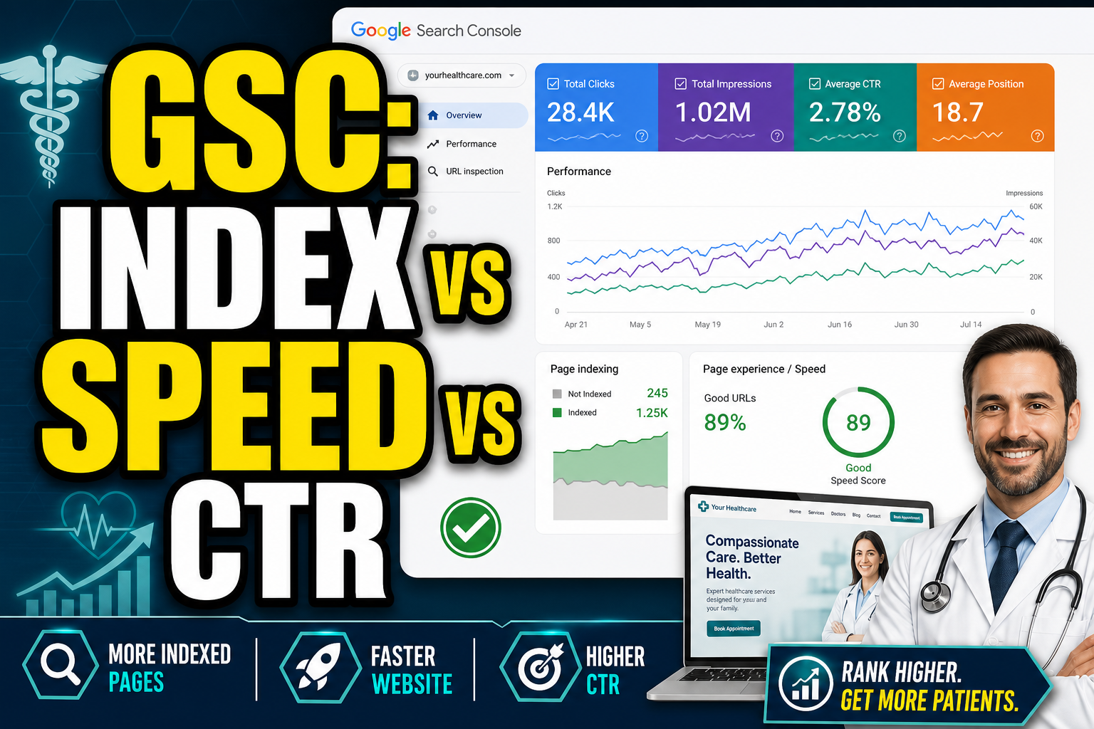 GSC Guide: Indexing vs Performance vs CTR (What Clinics Should Fix First) - Healthcare Web Design Insights