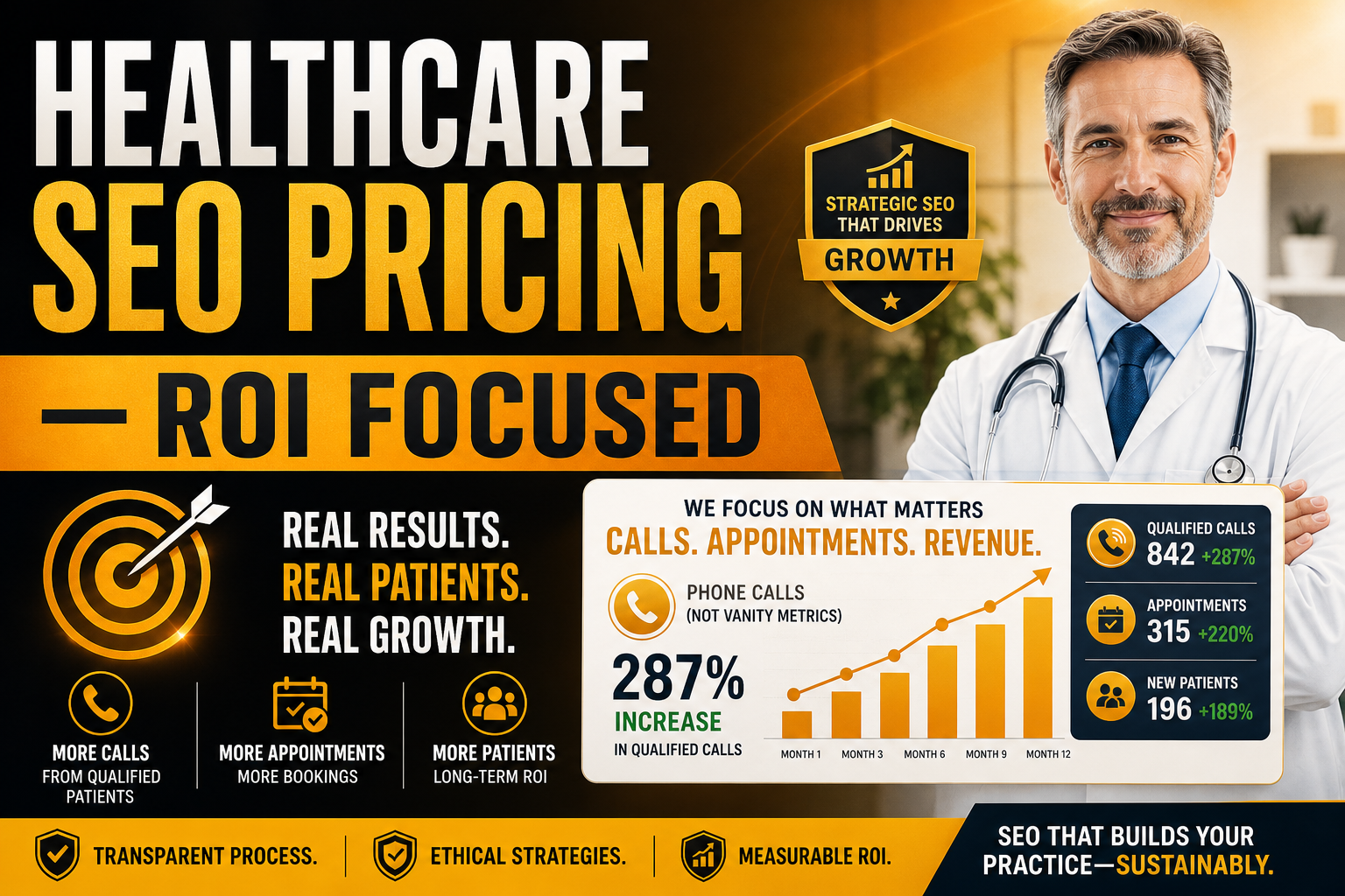 Healthcare SEO Pricing in 2026: Real Budgets, Deliverables, and ROI - Healthcare Web Design Insights