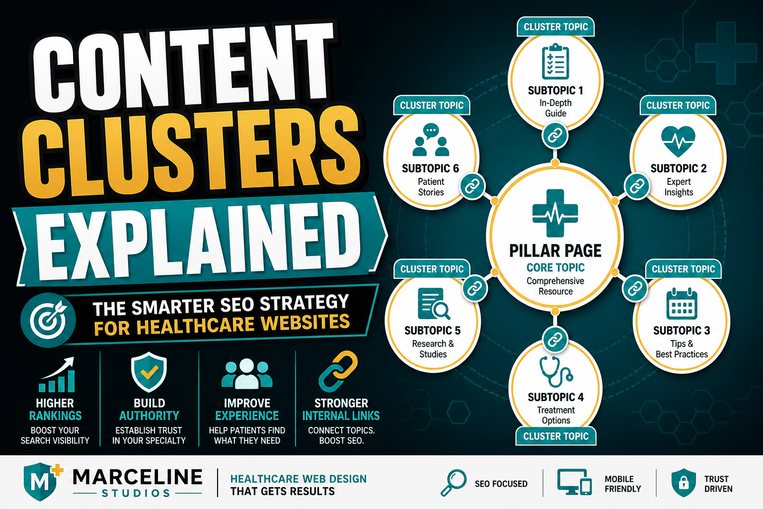 healthcare seo strategy guide — in-depth visual