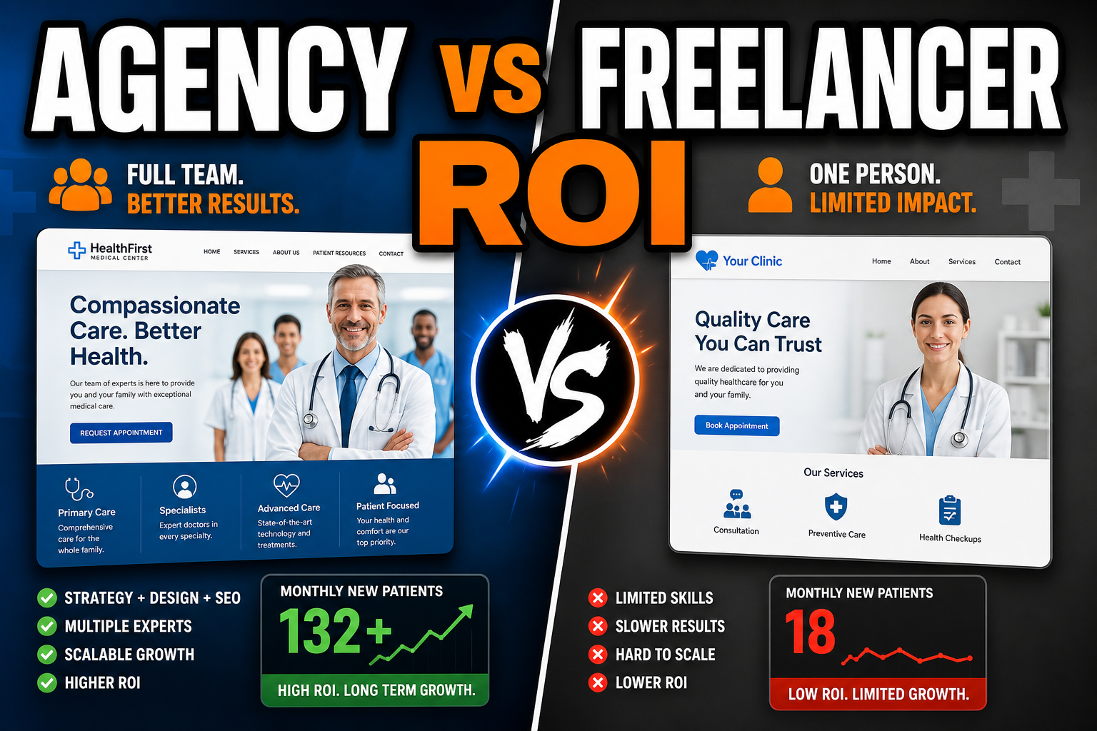 Healthcare Web Design: Agency vs. Freelancer — What's Right for Your Clinic? - Healthcare Web Design Insights
