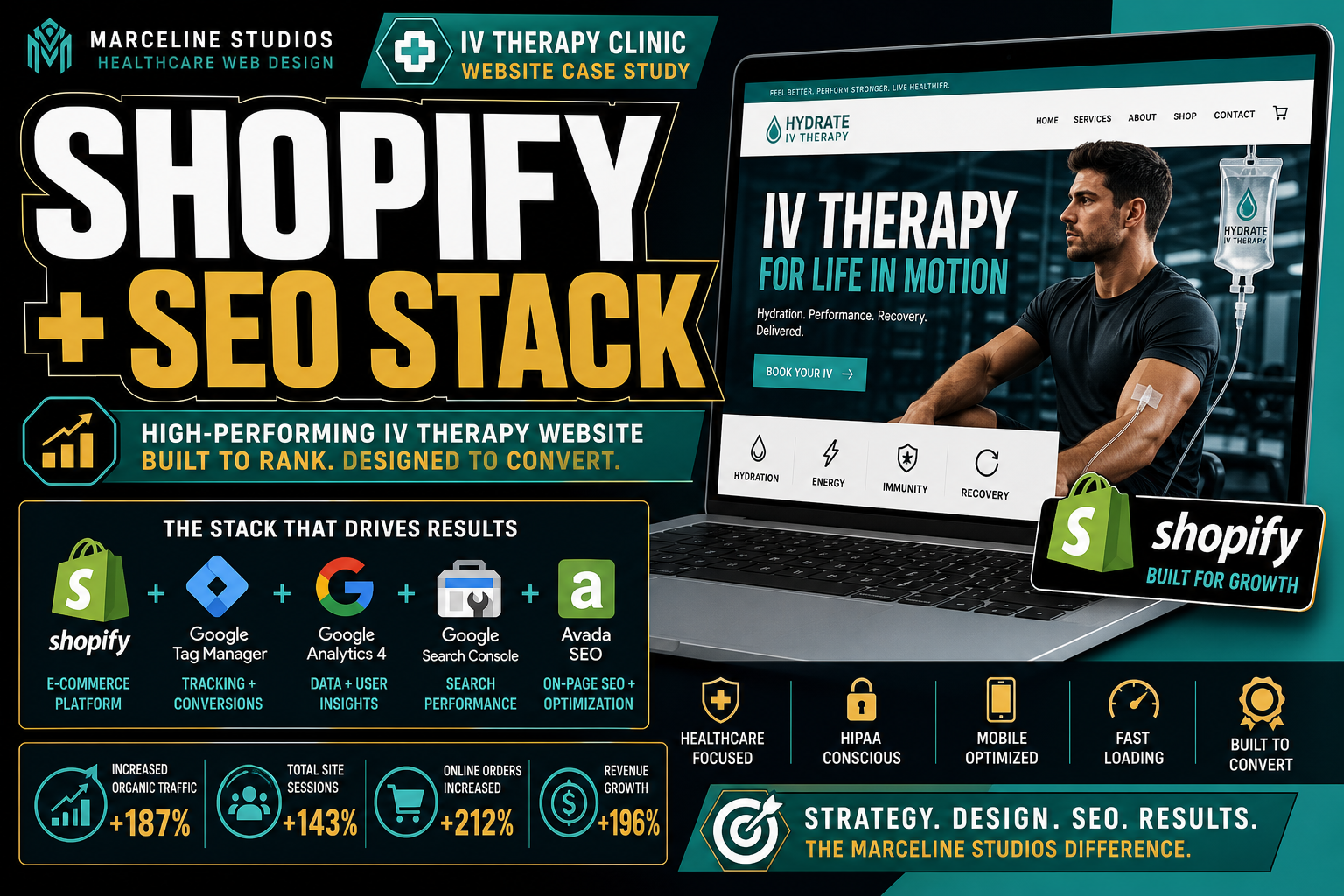 how we built dripgym iv therapy website — in-depth visual