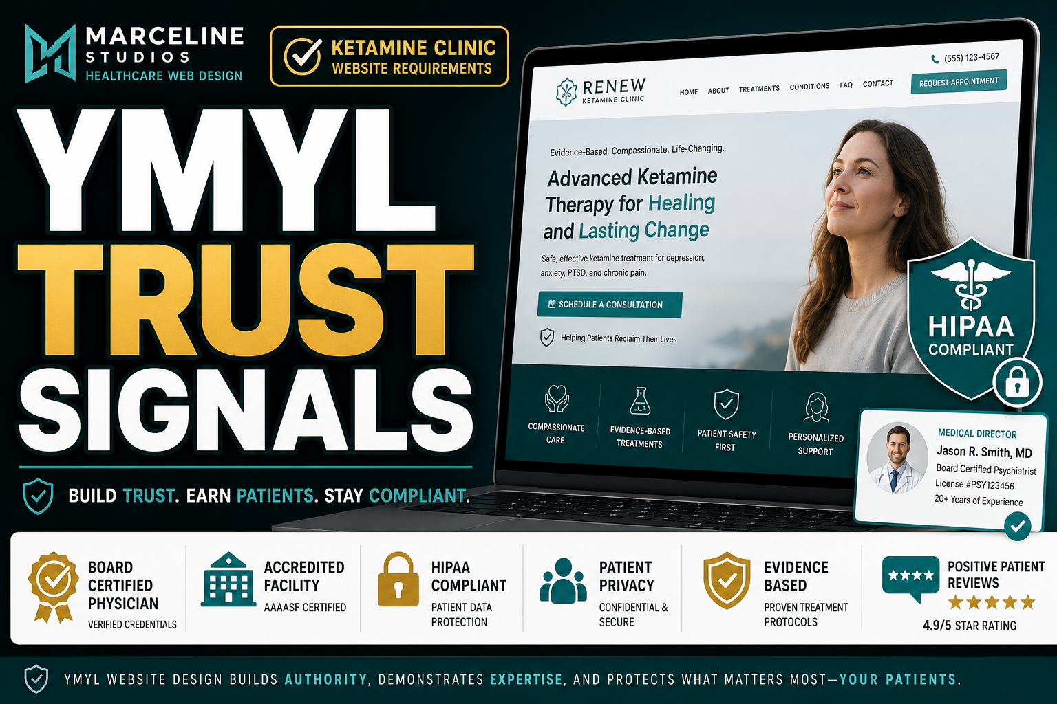 ketamine clinic website requirements 2026 — in-depth visual