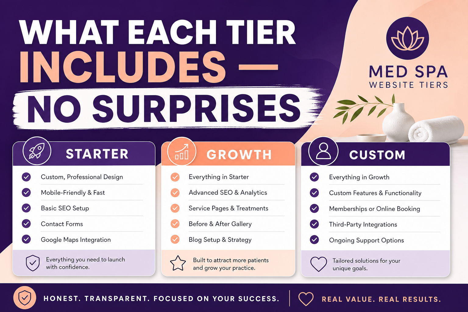 med spa website cost 2026 — in-depth visual