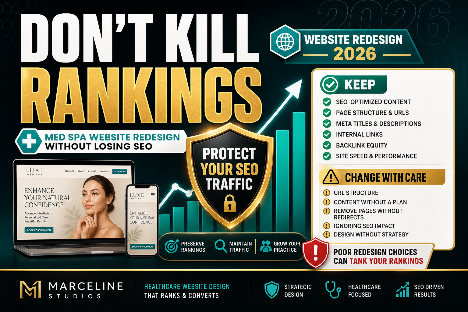med spa website redesign what to keep what to change 2026 — in-depth visual