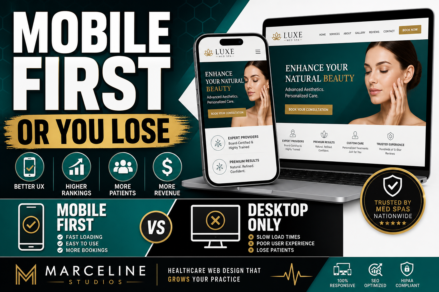 medical spa website design tips — in-depth visual