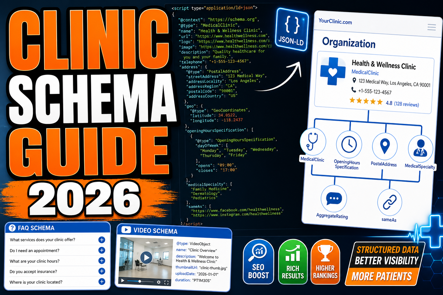 Schema for Clinics: Organization, Service, FAQ, Video (What Matters in 2026) — featured image