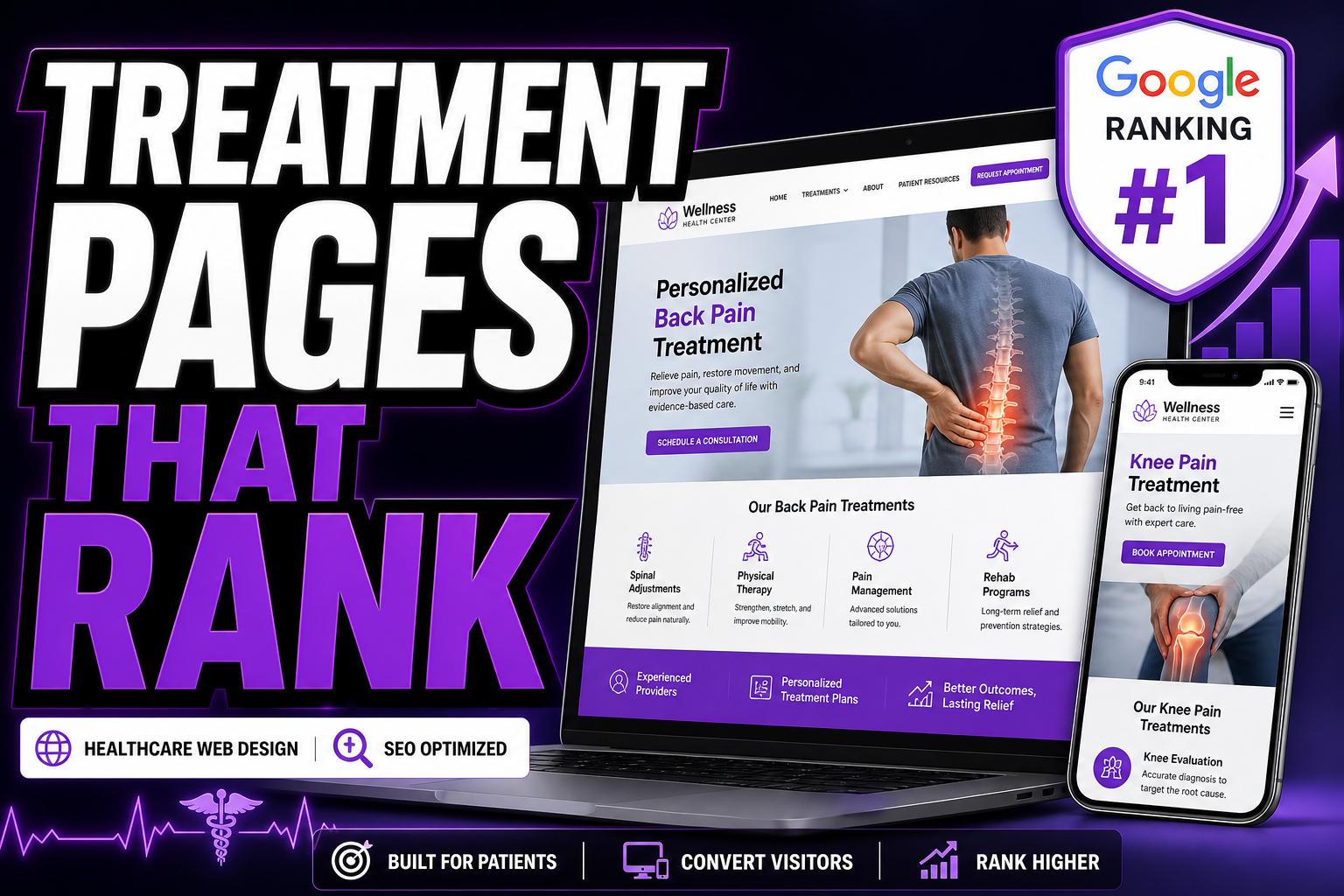 Treatment Page Templates That Rank (2026): Botox, Fillers, Laser + More - Healthcare Web Design Insights