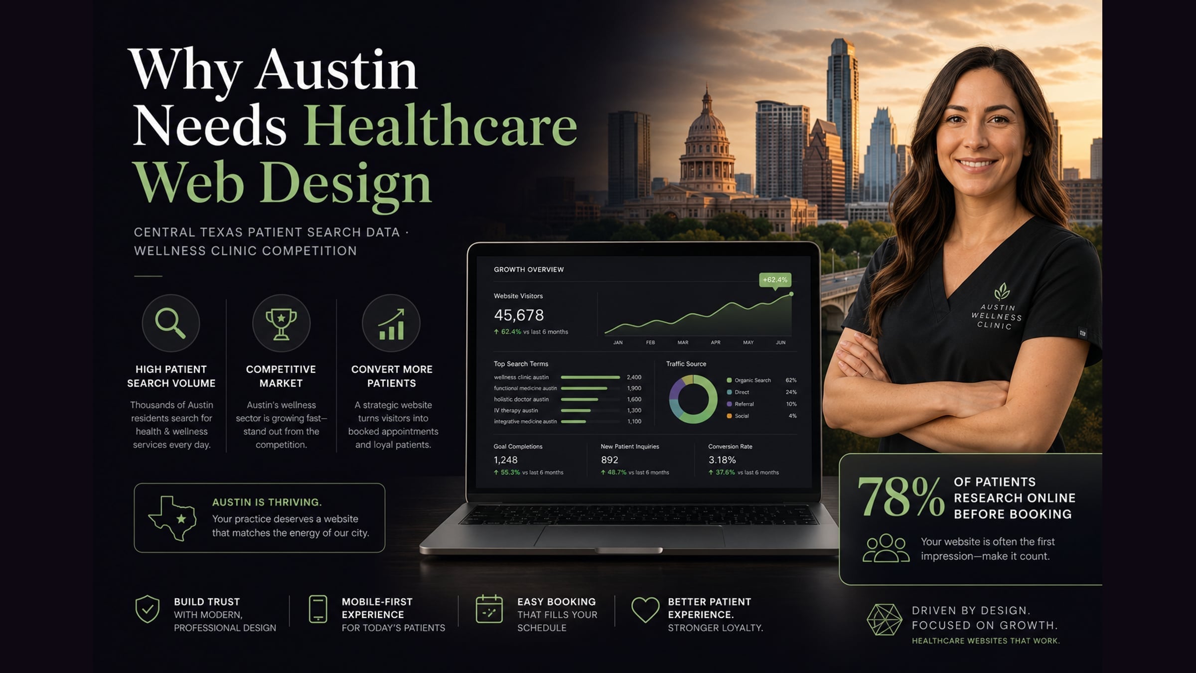 Austin healthcare market — Marceline Studios