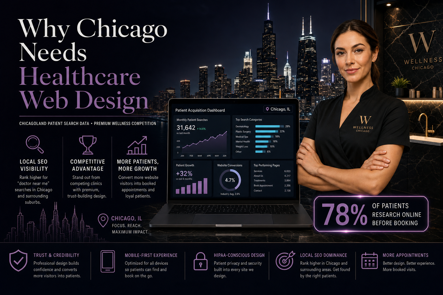 Chicago healthcare market — Marceline Studios