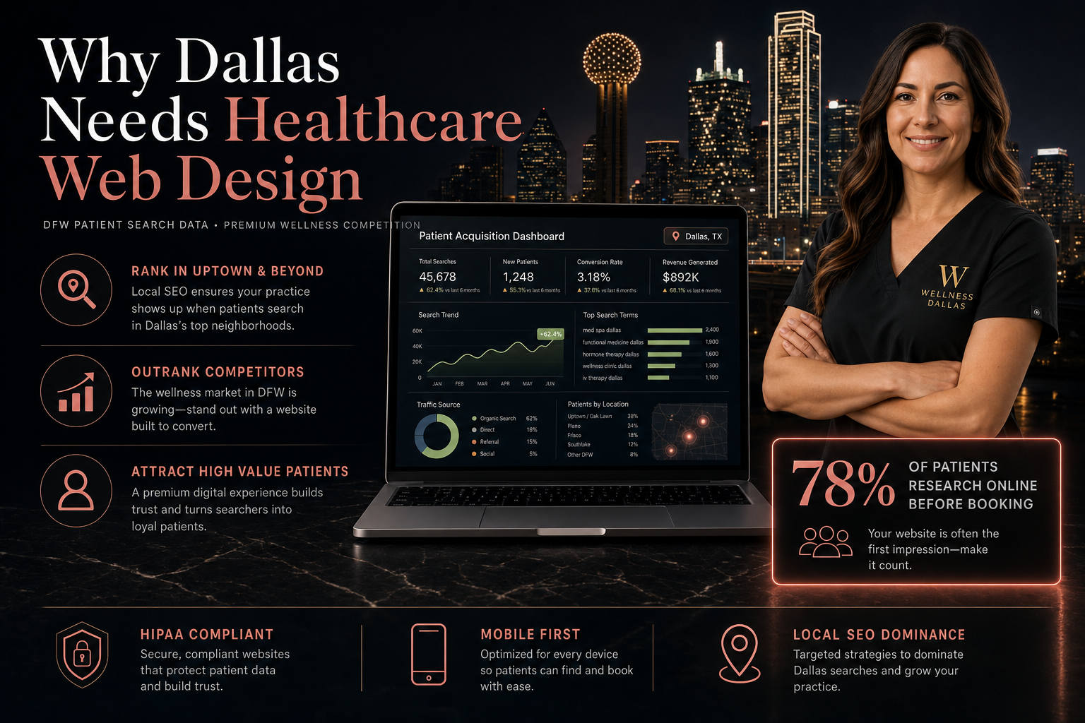 Dallas healthcare market — Marceline Studios