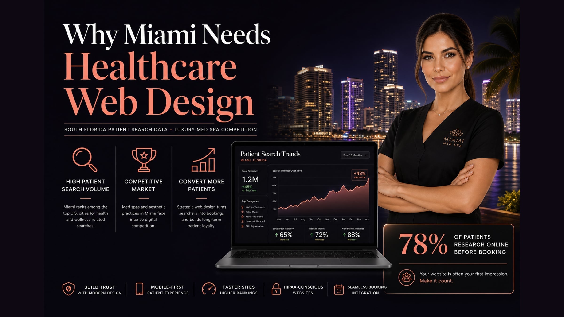 Miami healthcare market — Marceline Studios