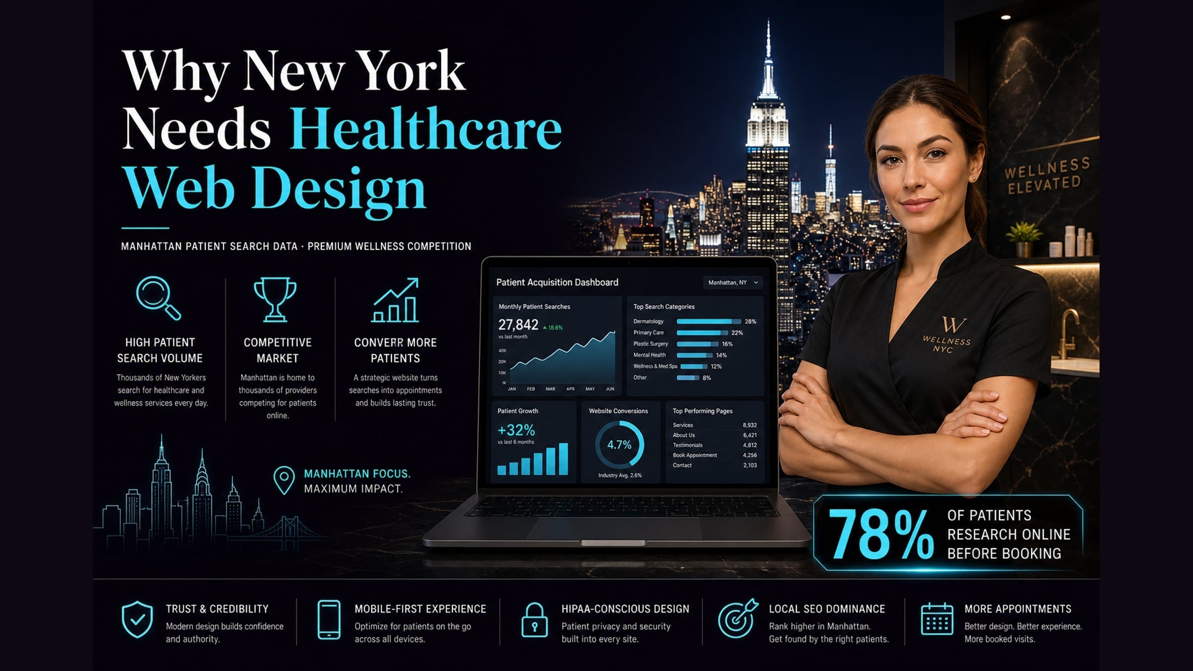 New York healthcare market — Marceline Studios